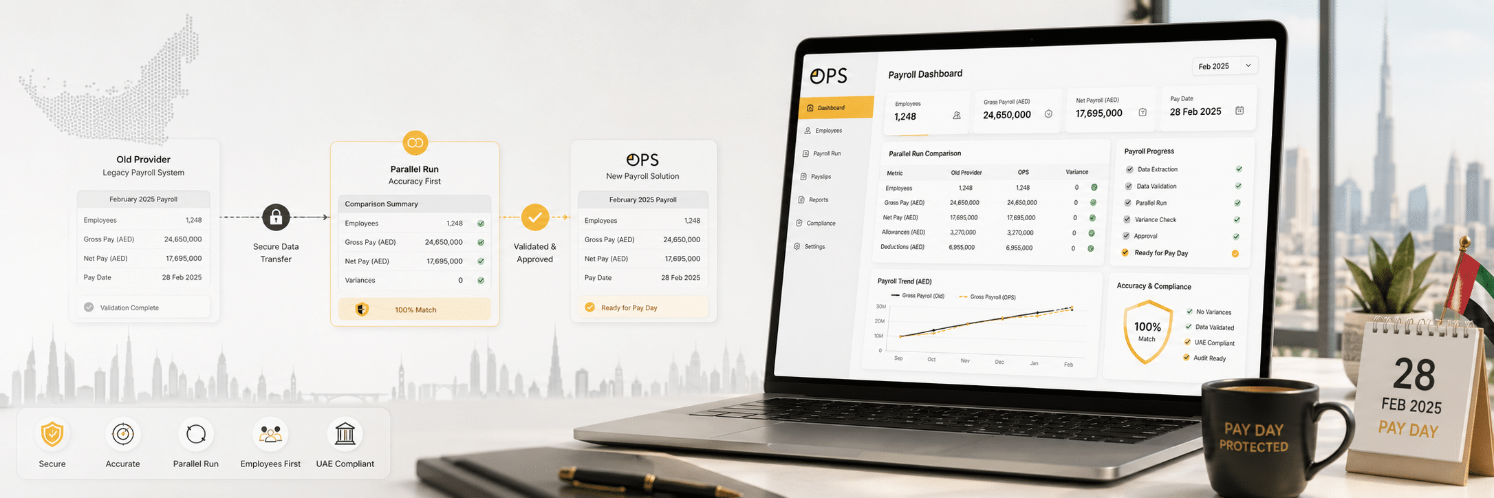Switching Payroll Providers in the UAE: A Parallel-Run Guide